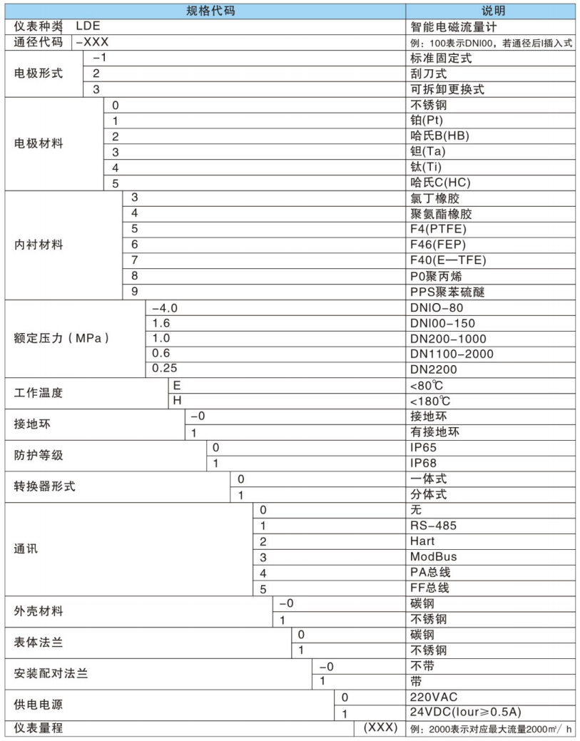 智能電磁流量計型號規格表
