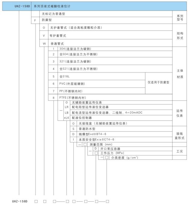 WSS系列雙金屬溫度計(jì)型號命名