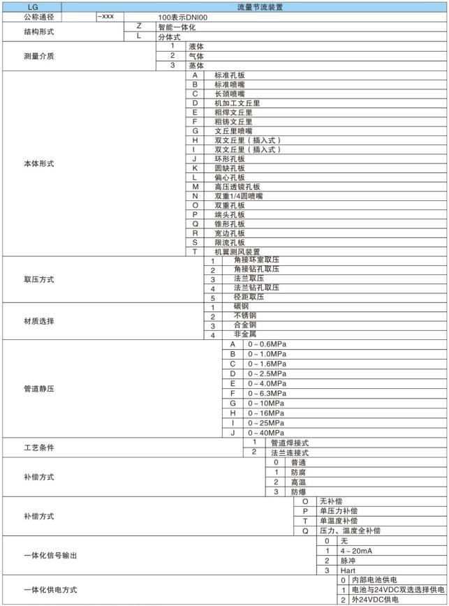 流量測量節(jié)流裝置
