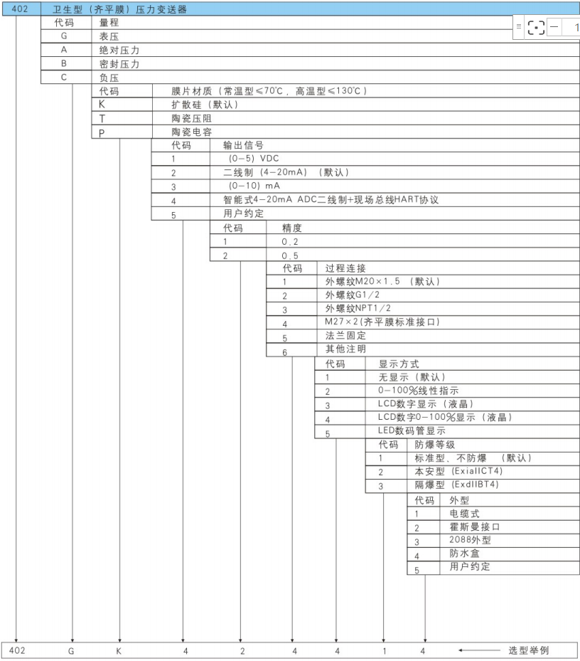 402衛(wèi)生型壓力變送器選型表