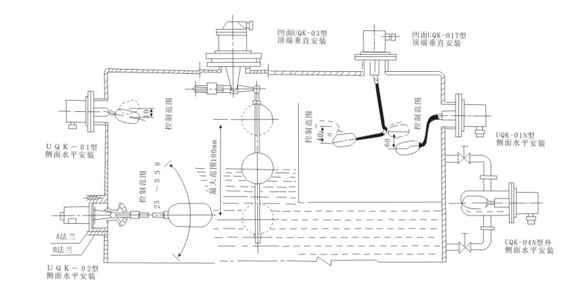 UQKS系列帶自檢式浮球液位控制器